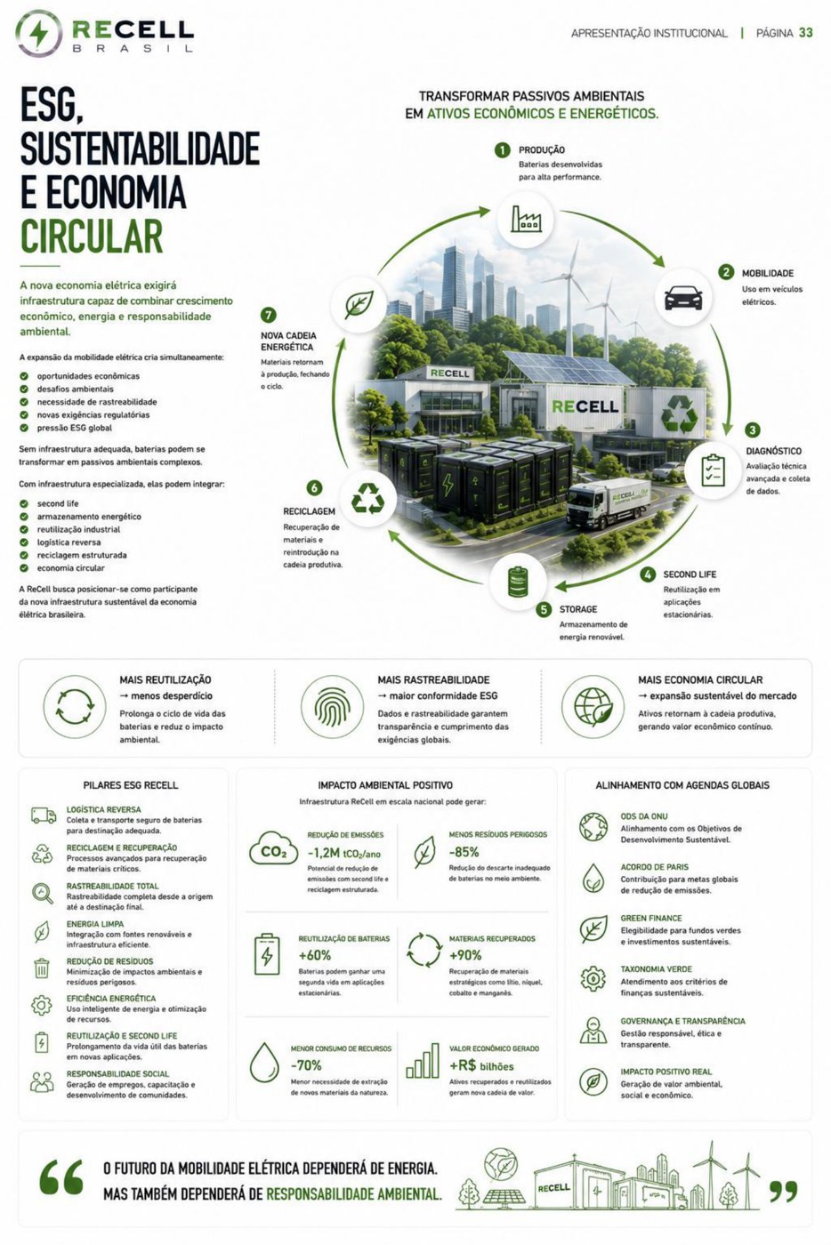 Circular economy