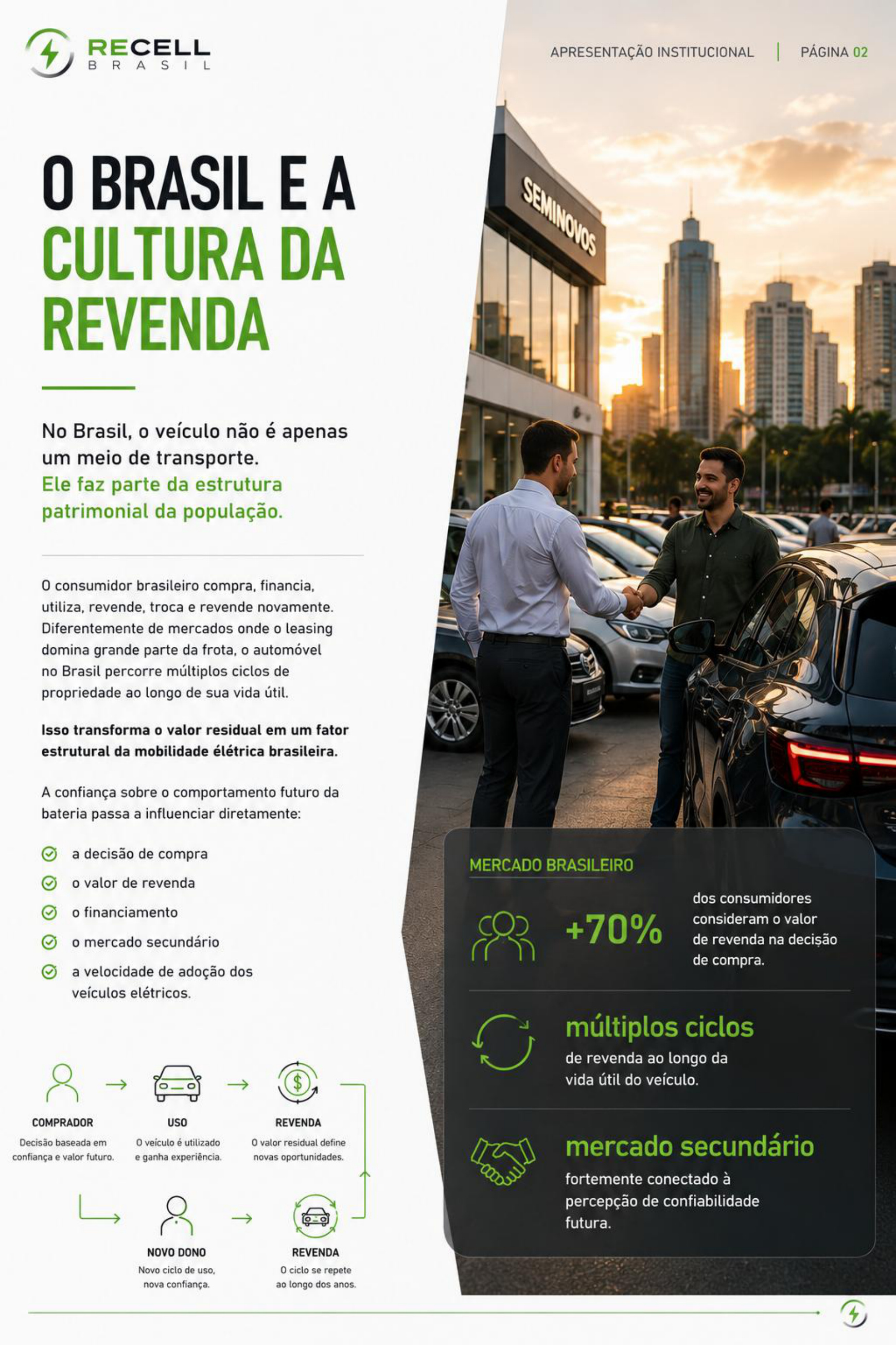 Cultura da revenda no Brasil