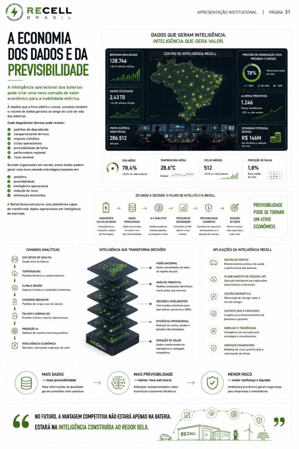 Centro de inteligência ReCell