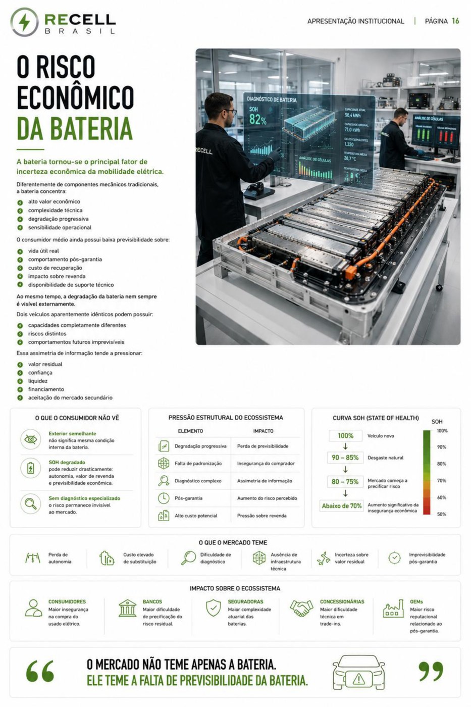 Battery diagnostics