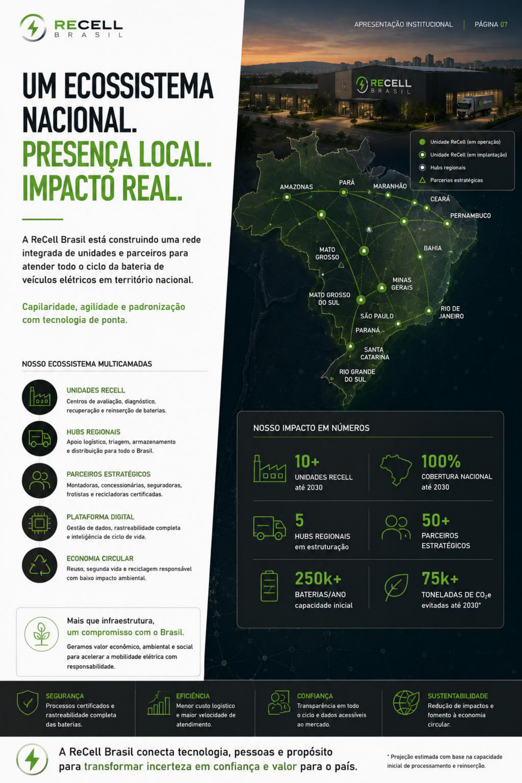 Ecossistema nacional ReCell