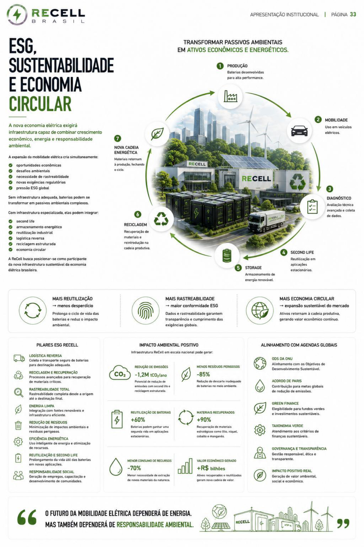 ESG e economia circular