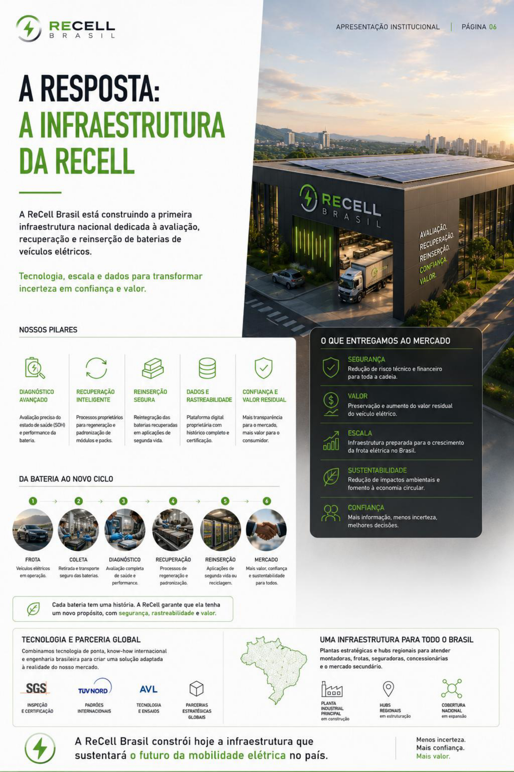 Unidade operacional ReCell