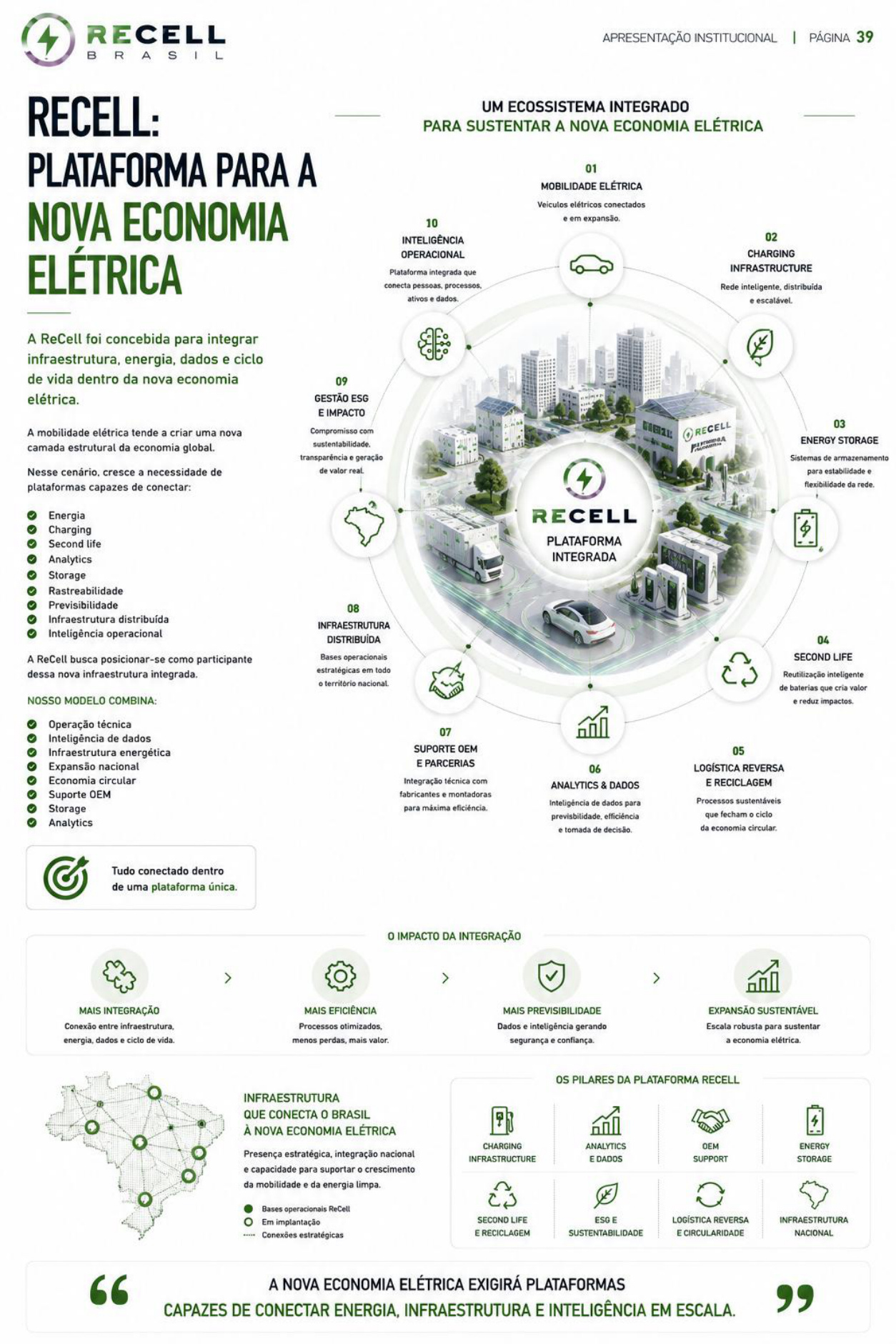 Plataforma ReCell para nova economia elétrica